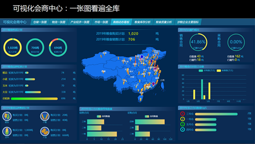 智能化粮库如何实现科技储粮？