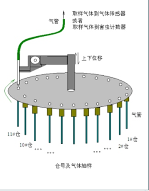 粮库虫害检测系统您了解吗？