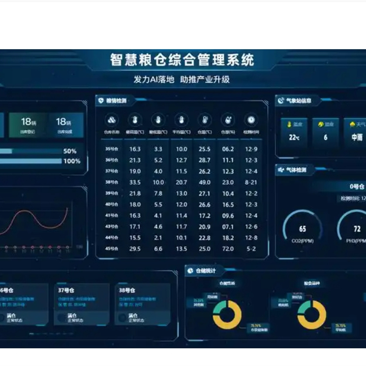粮情测控系统：智能化储粮管理的