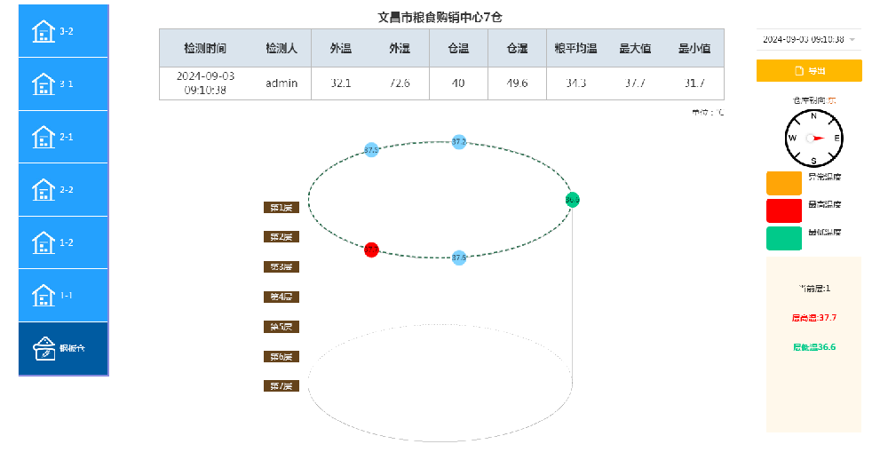 粮情监测预警系统：从